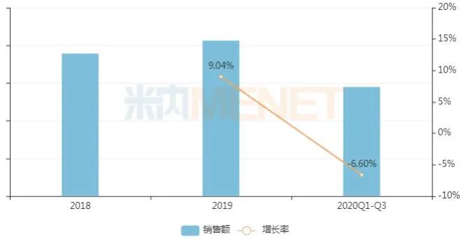 这些药卖得最好：恒瑞、人福、扬子江...