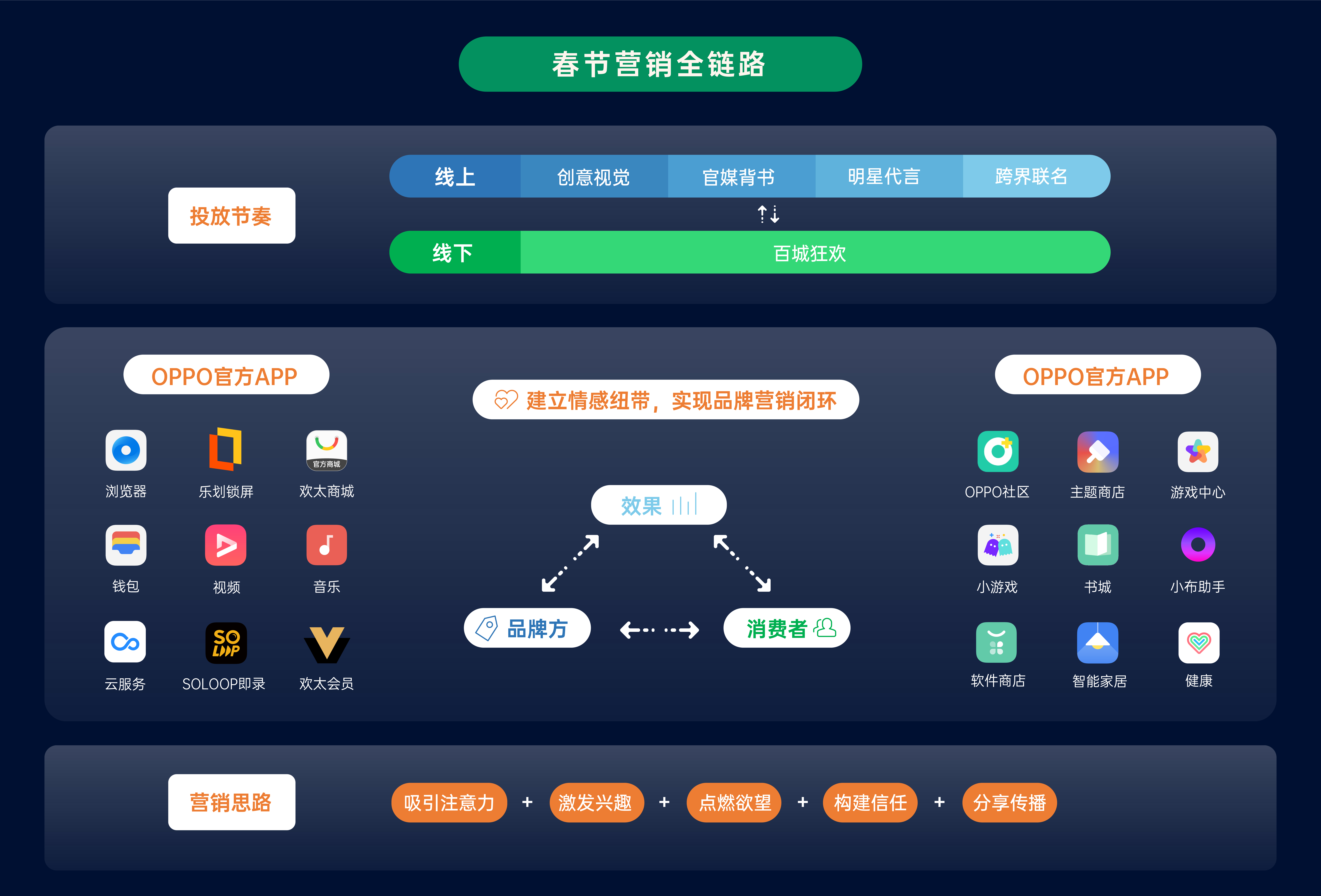 如何让受众主动传播？OPPO情感攻势打造爆款营销事件