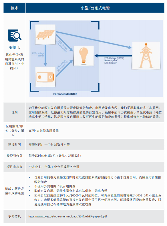 德国储能发展现状及对中国的借鉴意义