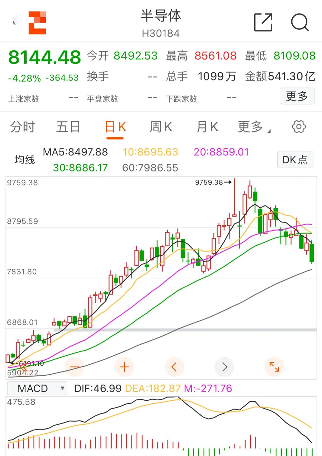 8.18:新能源，白酒，医疗，煤炭，军工，半导体，有色，煤炭等