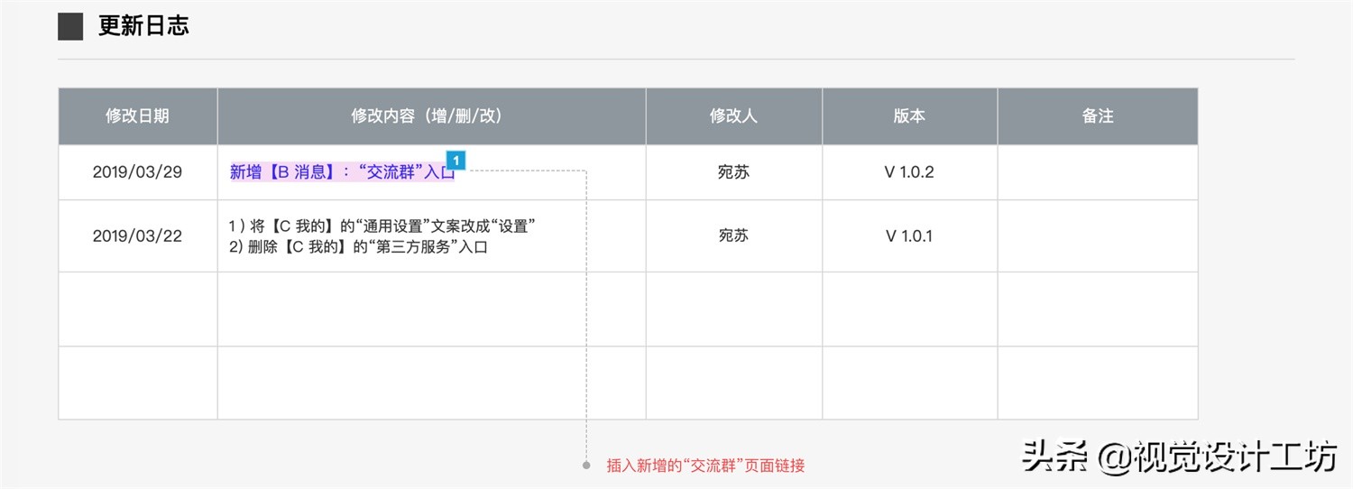 如何写出清晰易懂的交互文档？我整理了这份指南