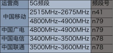 ��ȫ5G֪ʶ���� ������ƪ�����ϵĸ���ҥ��˵�ټ�