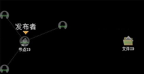 别再问我什么是 BT 种子了！一次性全告诉你