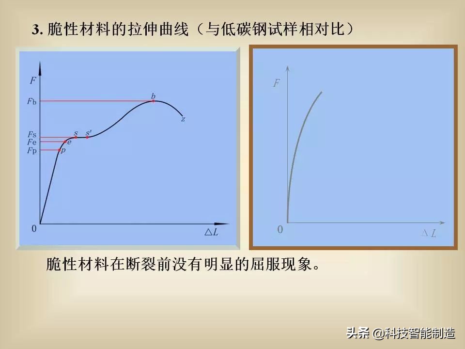 金屬材料的基礎(chǔ)知識(shí)大全，非常全面！是一份難得的金屬材料總結(jié)