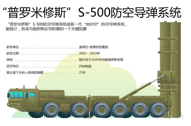 俄一款防空利器将面世，据称能让美国军工陷入困境，专家：被夸大