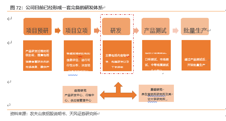 农夫山泉深度剖析：站在软饮料黄金分割点的王者
