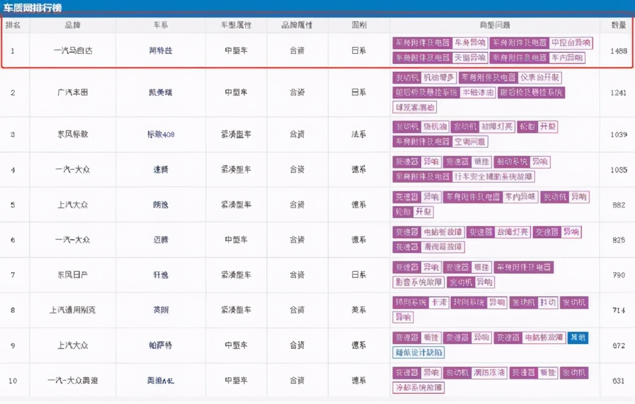 “价值营销”失效了？马自达价格与销量双双崩盘丨调查
