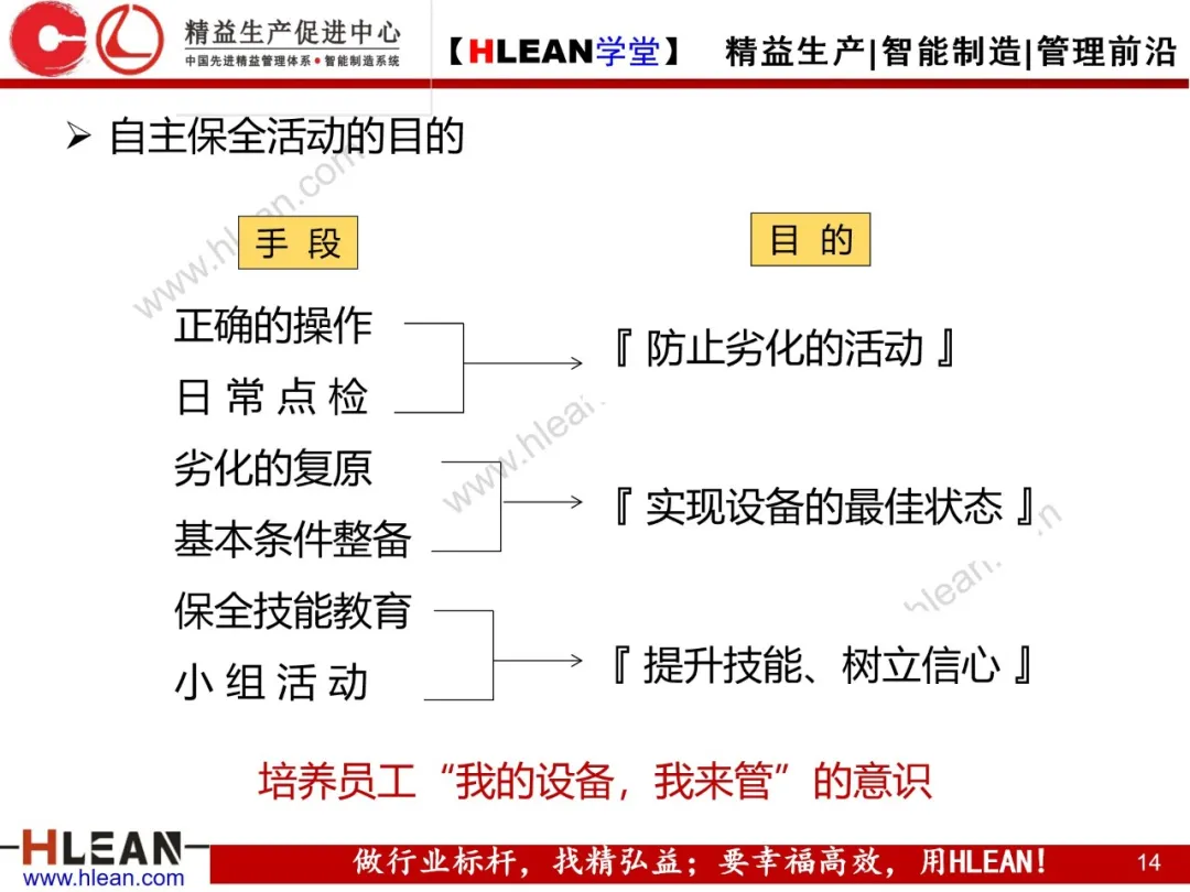 「精益学堂」TPM自主保全