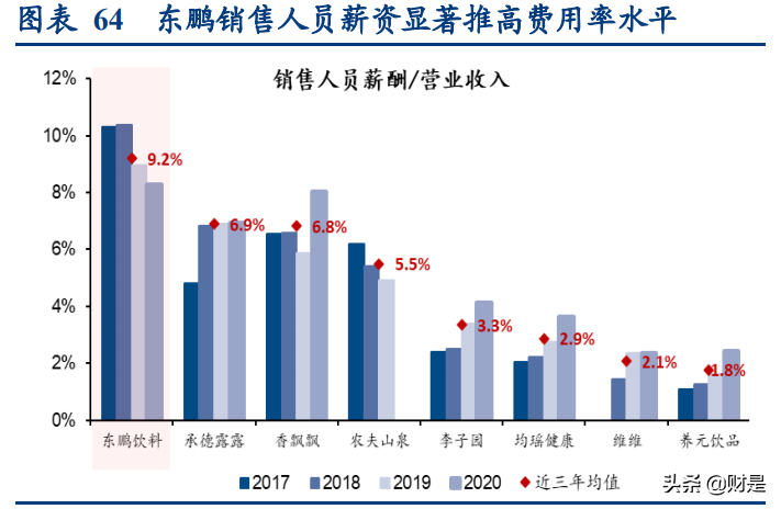 东鹏饮料深度研究报告：鲲化为鹏，志图神州