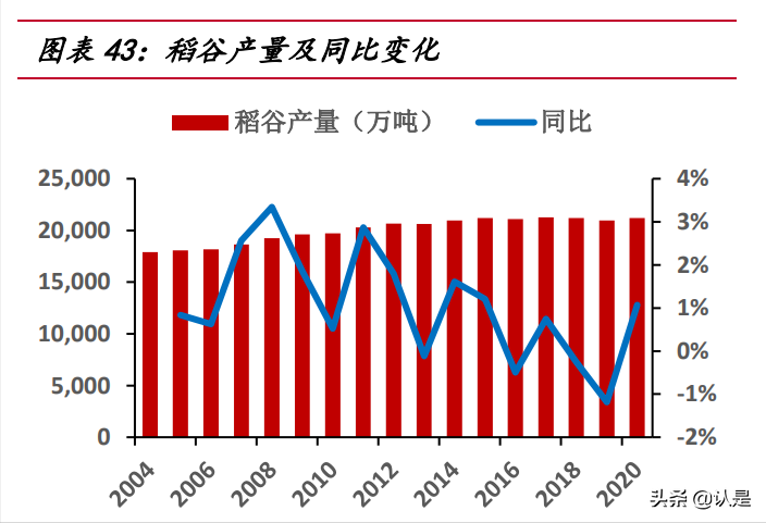 荃银高科专题报告：种业+服务打造产业闭环，借力先正达弯道超车