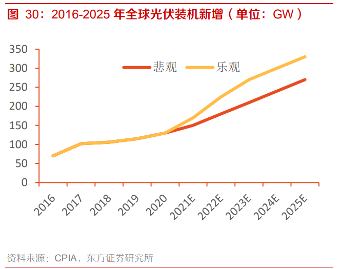 南玻A专题研究报告：国内电子玻璃领军者，重回扩张之路