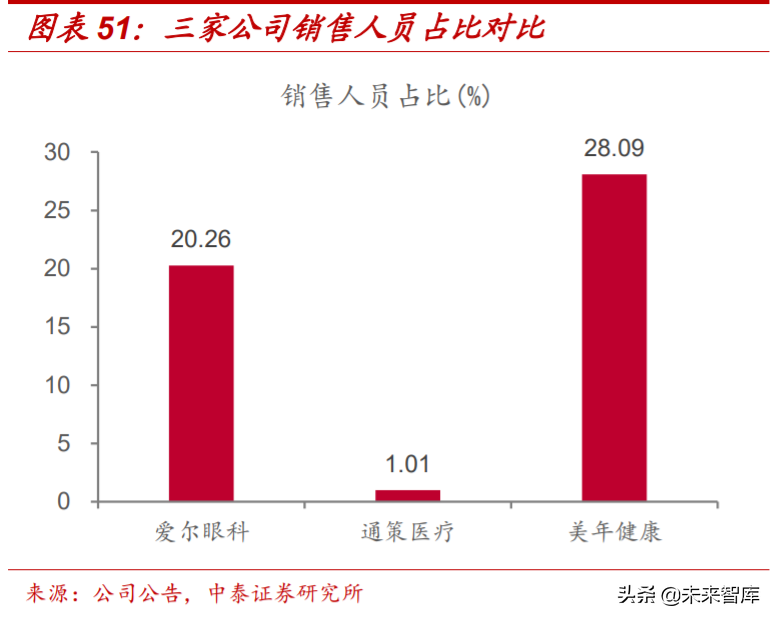 医疗服务行业专题报告：从行业龙头看医疗服务的致胜之道