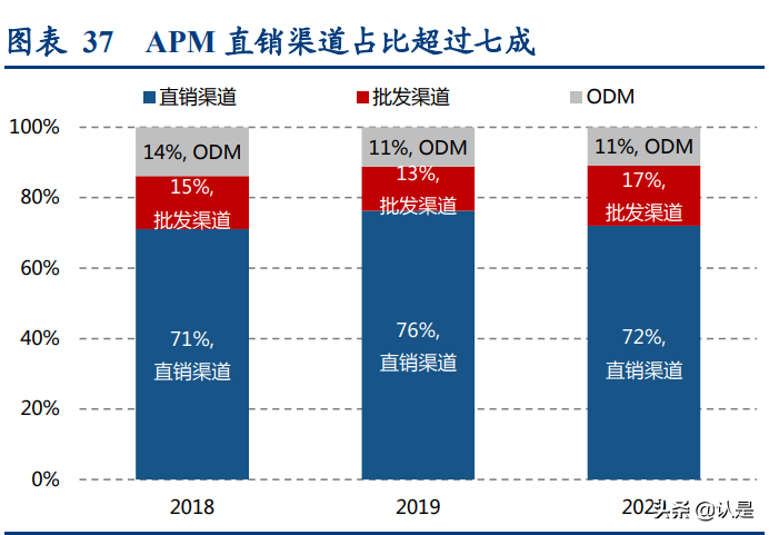 轻奢时尚珠宝行业研究：解析APM-Monaco与Pandora的悦己基因
