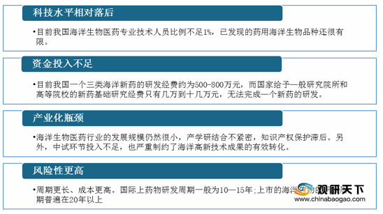 2020年我国海洋生物医药行业技术方面亟待突破 规模近5百亿