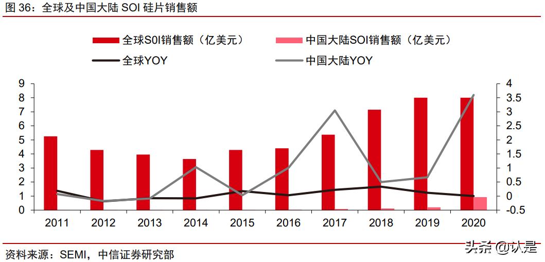 沪硅产业深度研究报告：大硅片先锋引领芯片国产替代