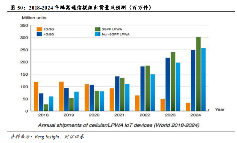 通信行业策略：5G大应用+科技新基建，促进良性发展