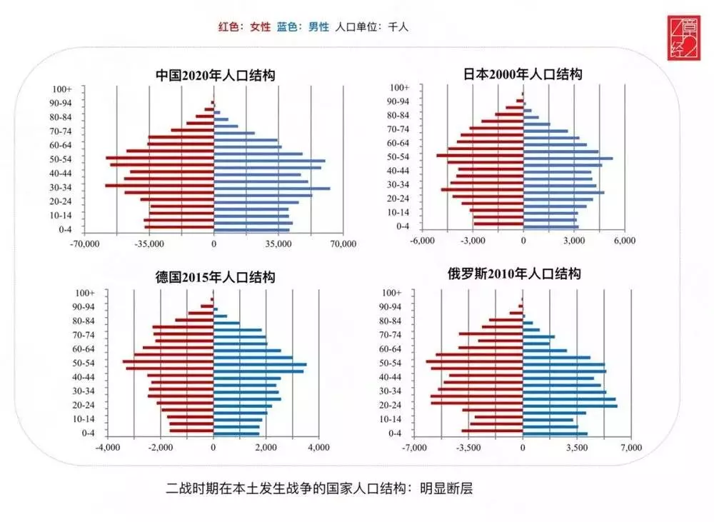 投资中的信号与噪声