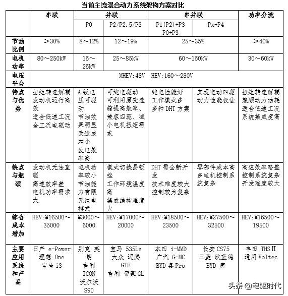 混動技術，「路在何方」？ - 資訊咖