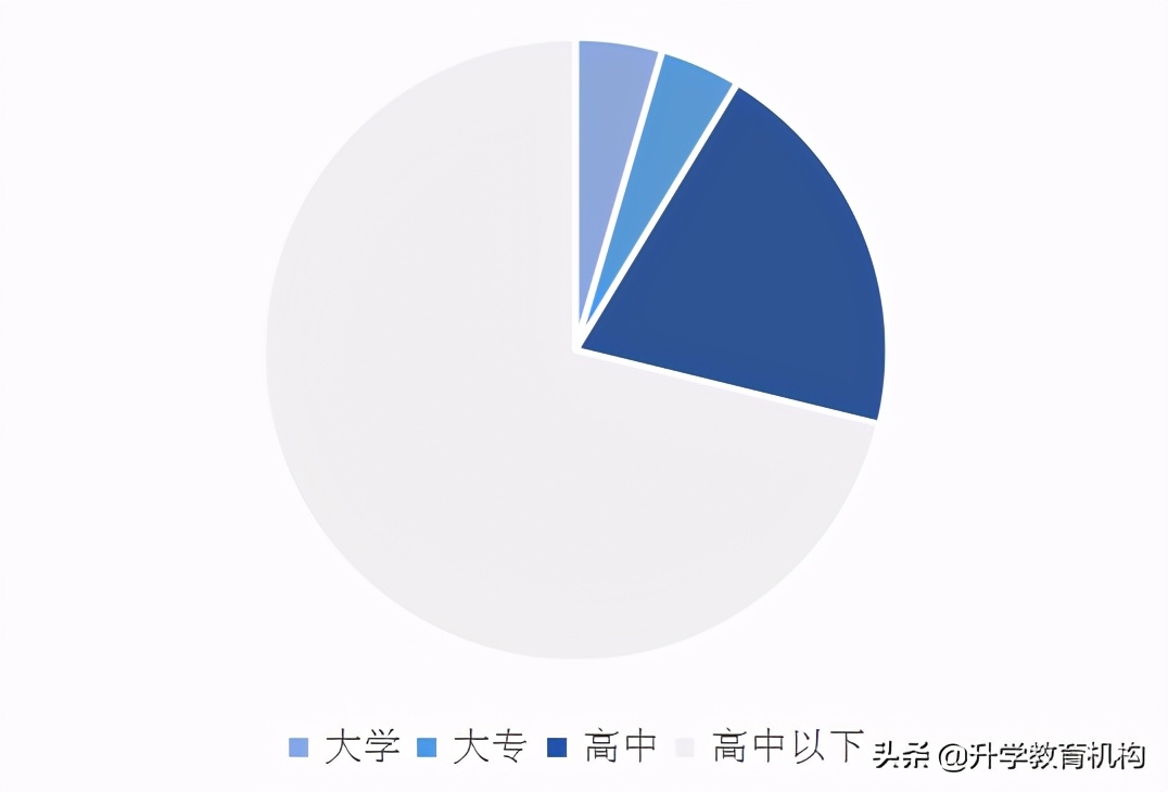 自考真的有用吗？带你了解自考学历的“真实含金量”