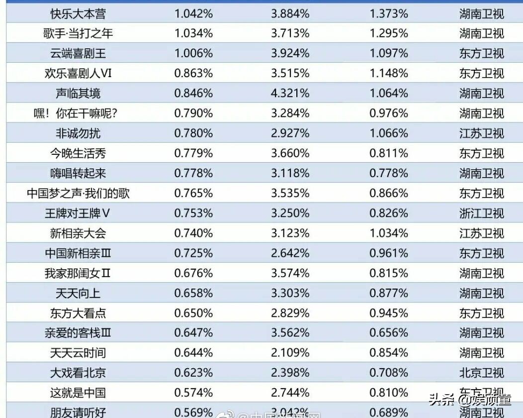 国产综艺太难了！《极限挑战》后，又一档热门综艺陷入抄袭风波