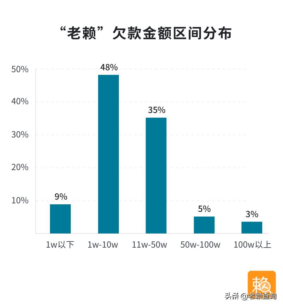 “老赖”到底长什么样？“老赖”画像告诉你：
