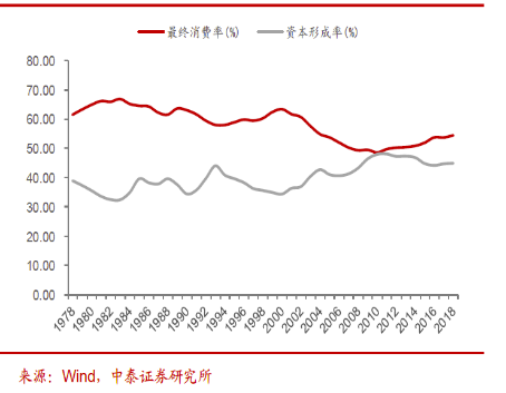 经济总量 english_经济发展图片(3)