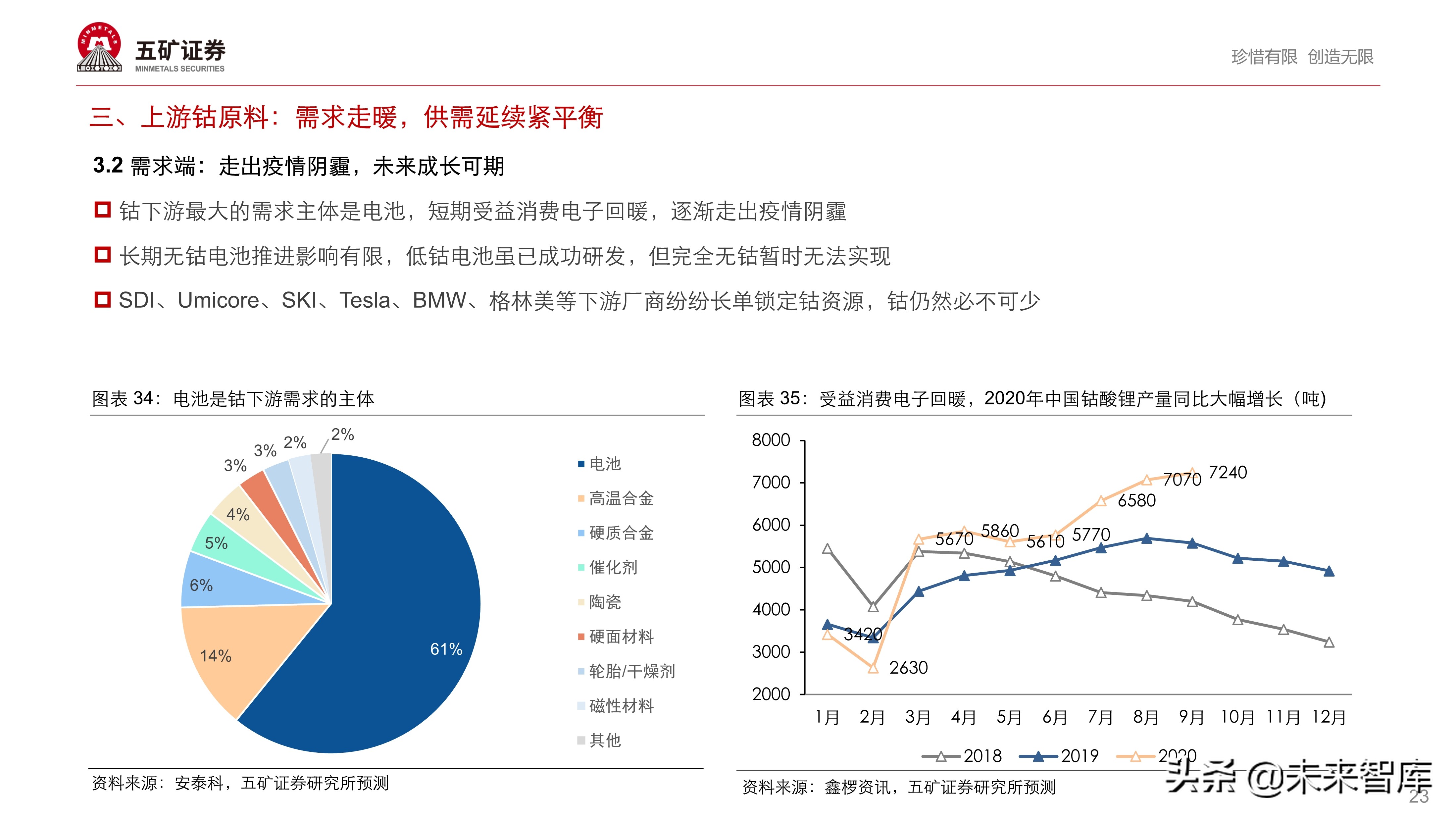 新能源汽车产业链投资策略：伟大时代、伟大赛道孕育伟大企业