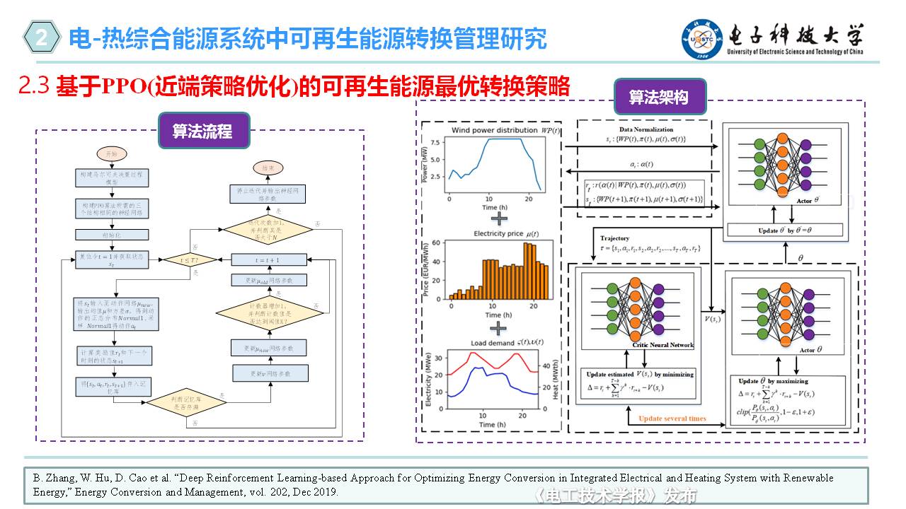 電子科技大學(xué)胡維昊教授：人工智能在可再生能源系統(tǒng)中的應(yīng)用