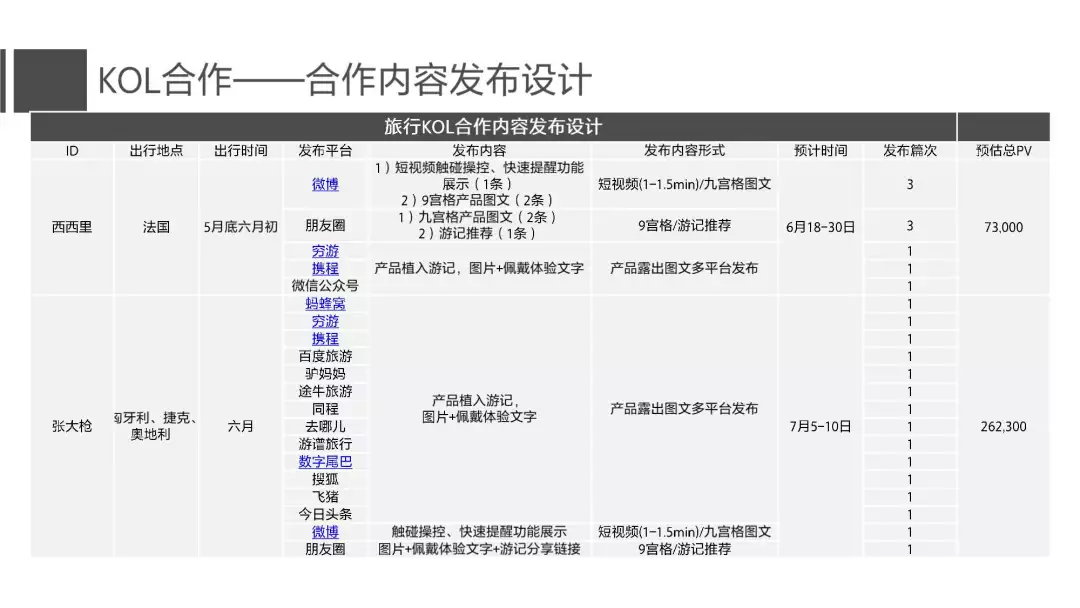 18份经典电商运营方案(干货)