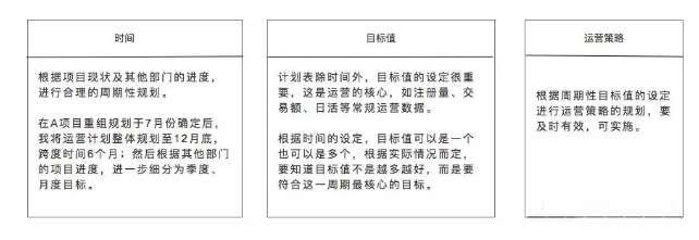 公司运营模式怎么写，公司运营模式方案撰写方法？