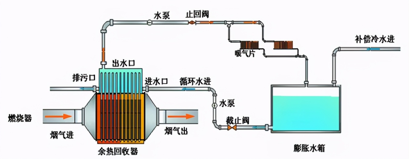 熱管換熱技術在低品位余熱資源中的利用方式