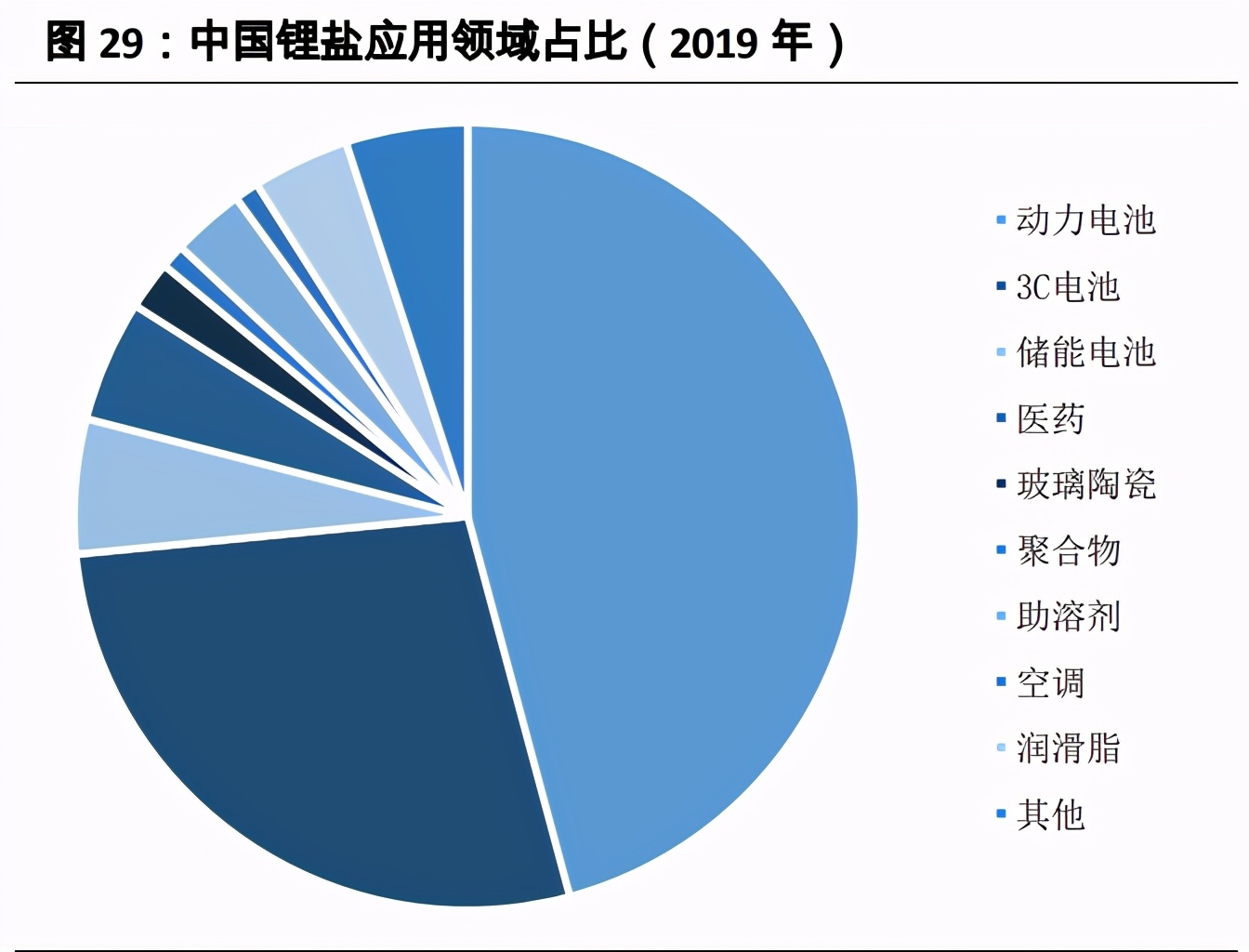 有色金属行业2021年投资策略：全面牛市开启