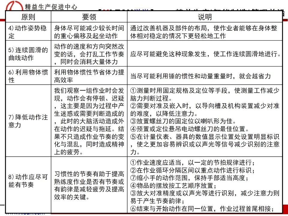 「精益学堂」IE工业工程技法培训（下篇）