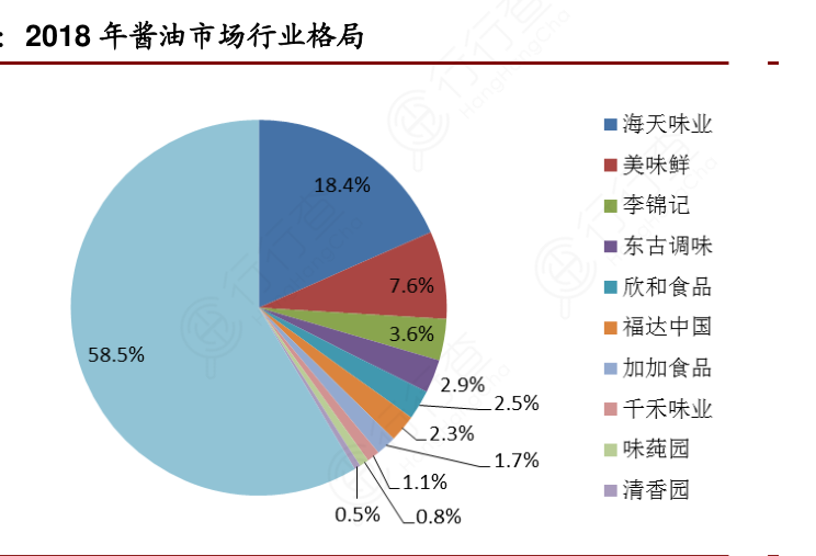 市场一片绿，消费却大涨！巴菲特：A股的10倍消