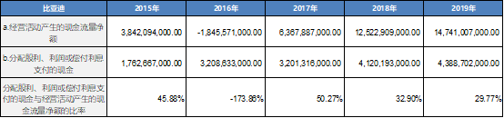 比亚迪：国产新能源汽车领导者