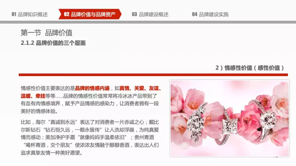 企业品牌建设概论