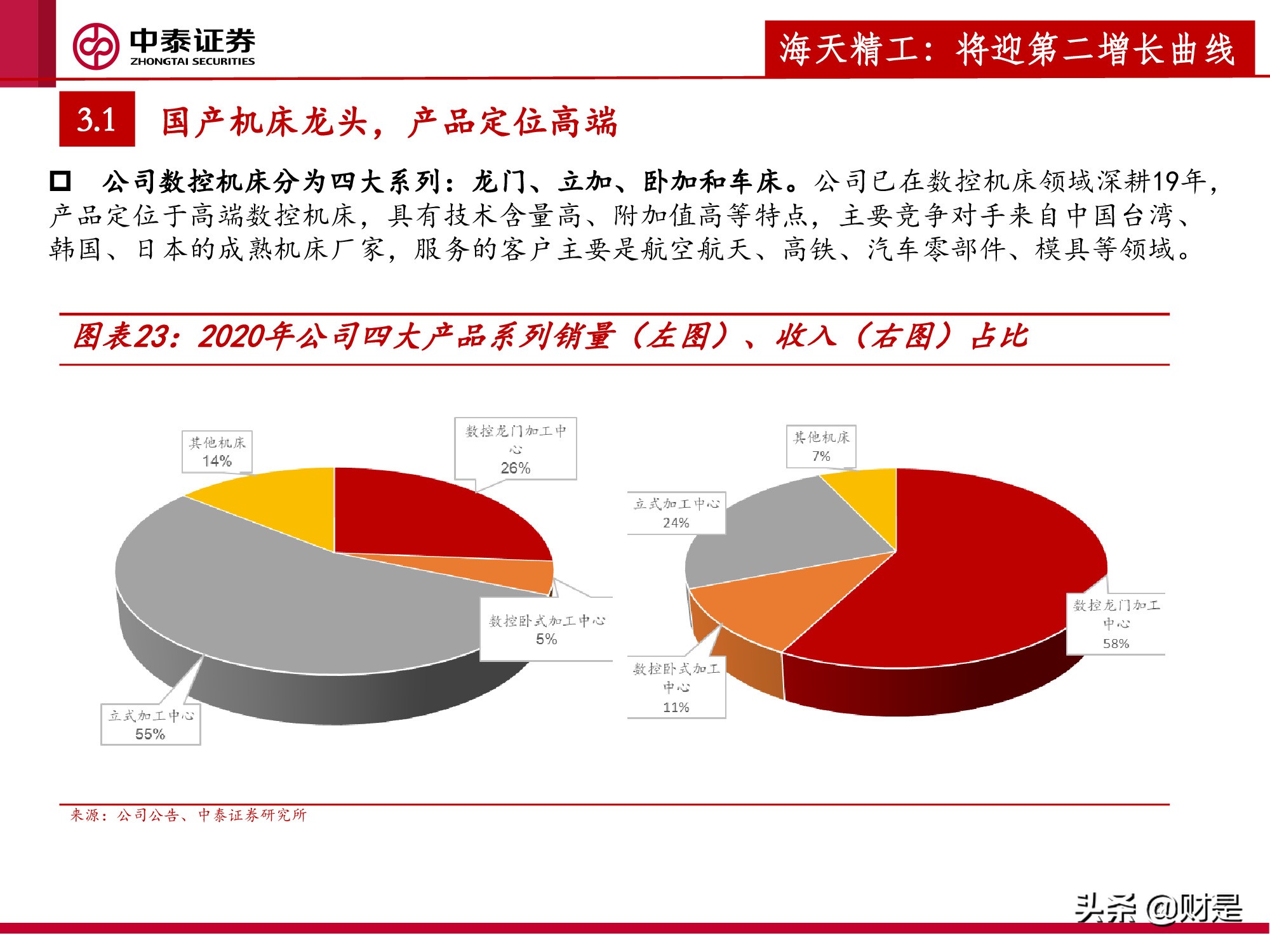 机床行业深度报告：新能源车爆发，机床迎来新机遇