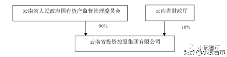 云投集团3000亿负债压顶，拟出售股权缓解流动性压力