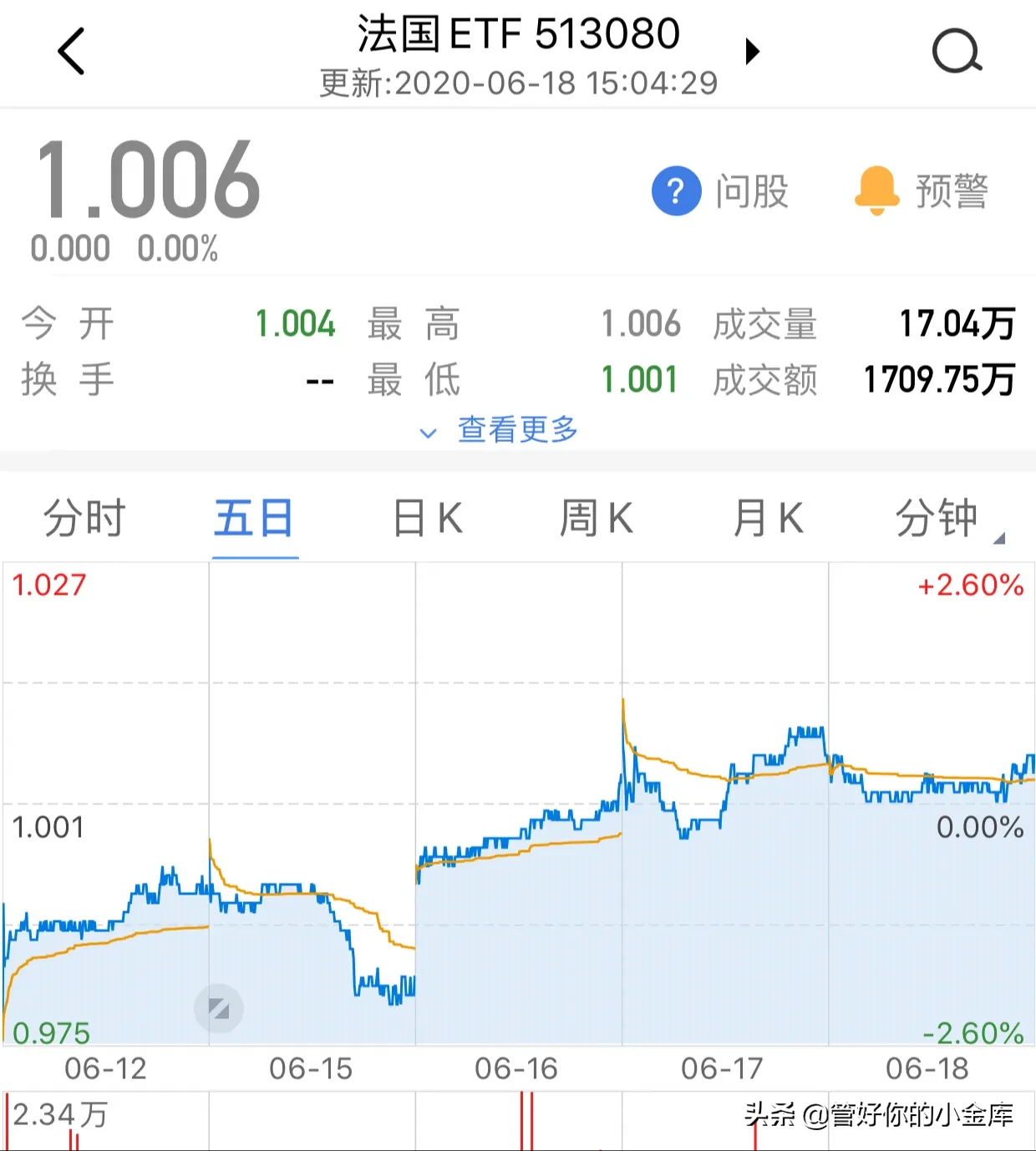 奢侈品之都-法国的基金