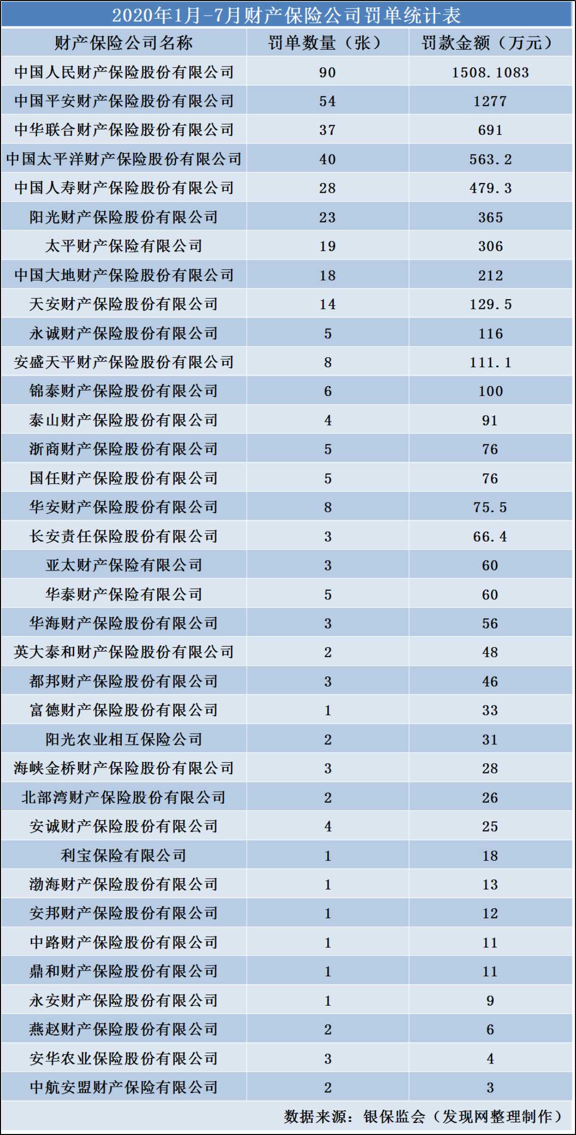 1-7æä¿é©ä¸ç½åæ°éä¸ç½éåå äººä¿ä¸å¹³å®âçæâè¾ééè­¦æ