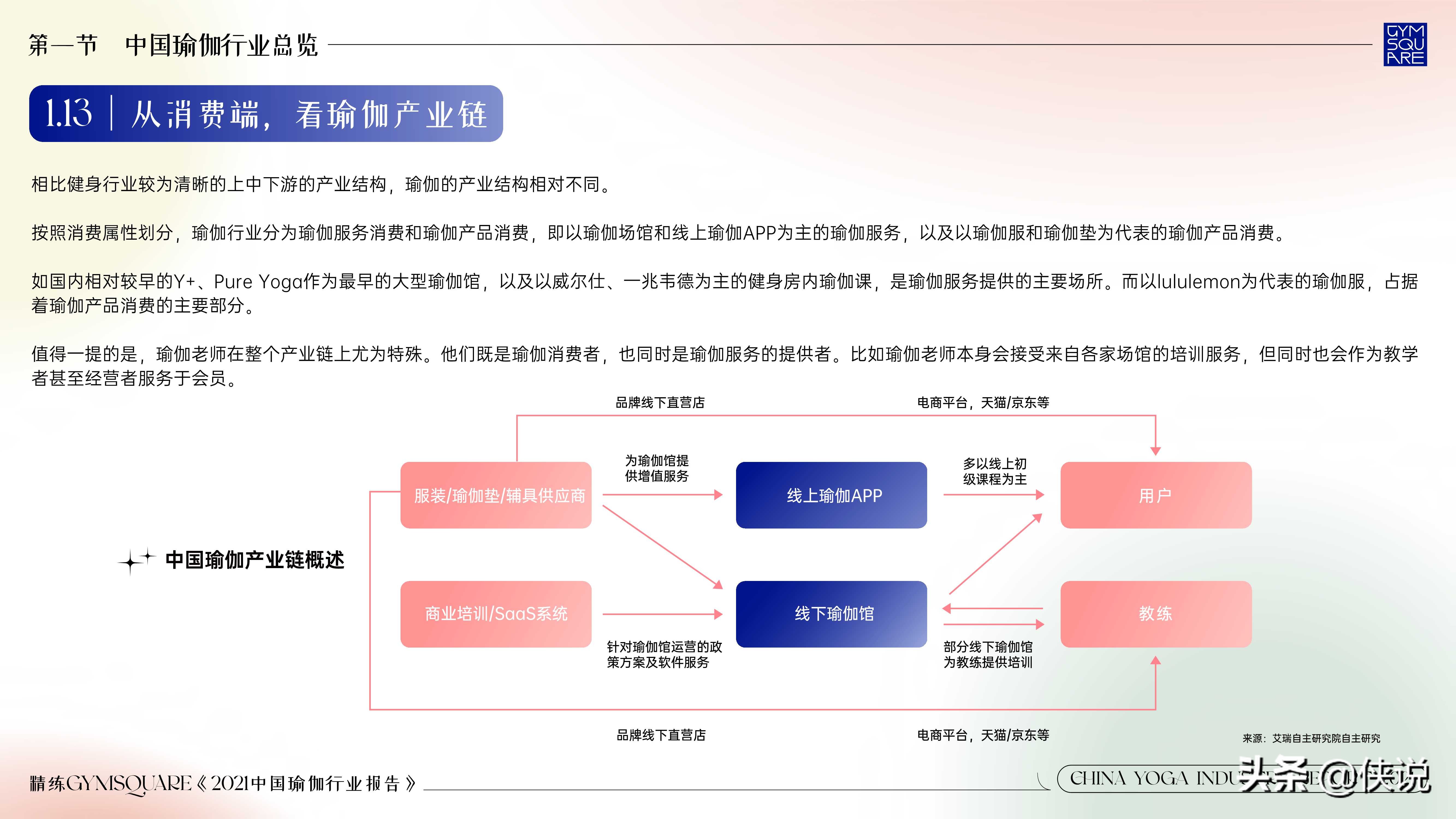 精练：2021中国瑜伽行业报告