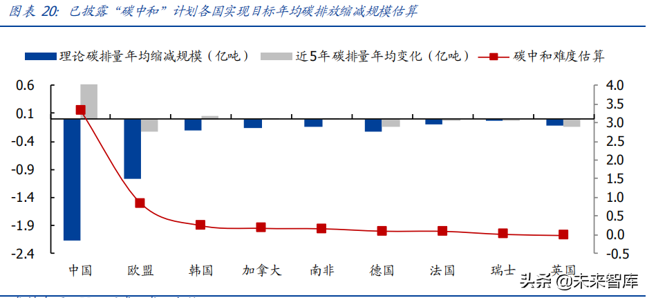 投資策略專題研究：“碳中和”三大投資主線