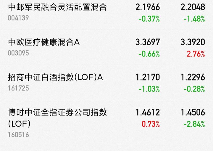 关注白酒，医药，新能源，军工，有色金属，煤炭的进来看看