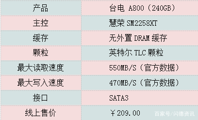 台电SSD评测結果公布 性价比高产品卖点是不是当之无愧？