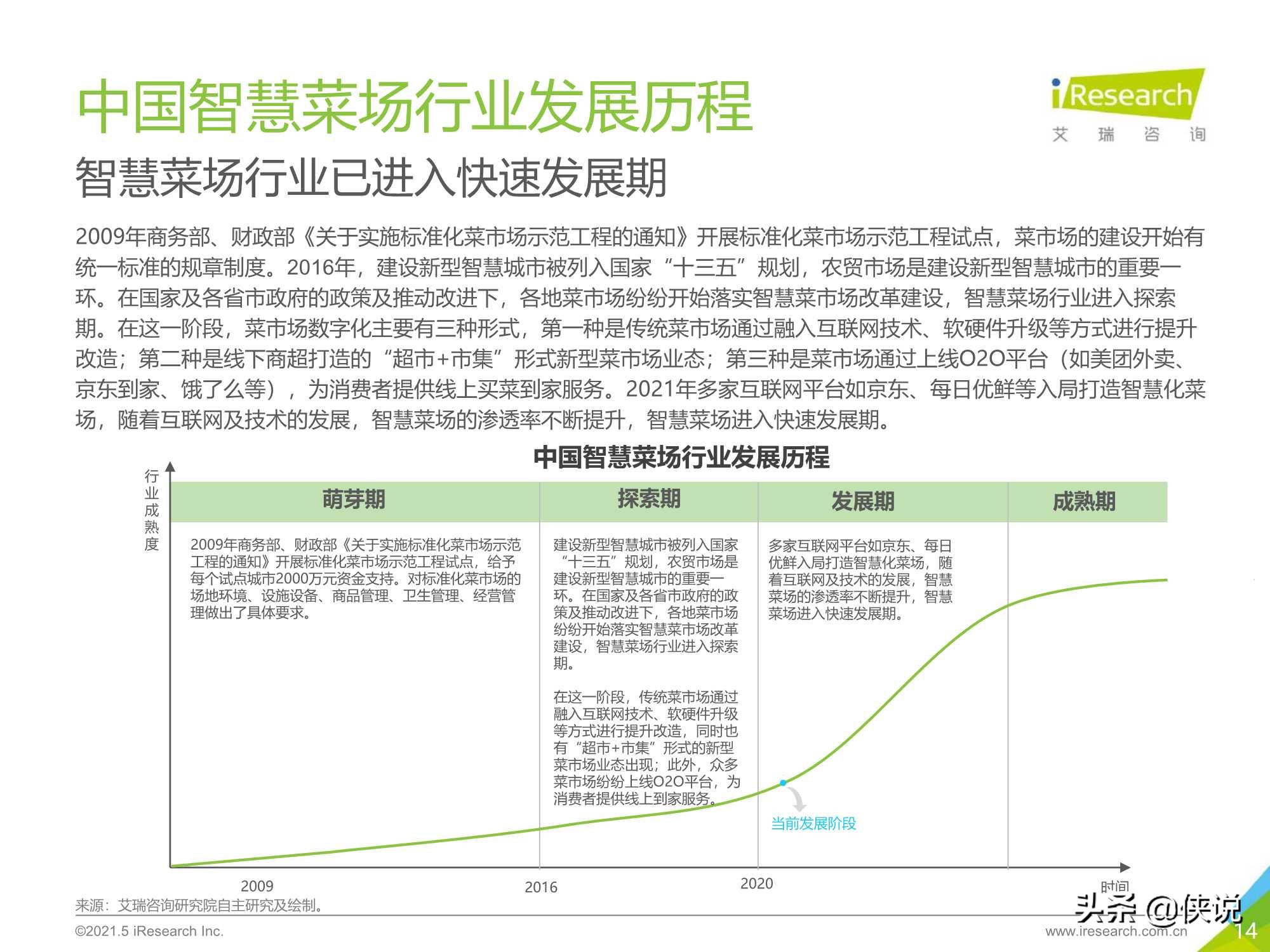 艾瑞咨询：2021年中国智慧菜场行业研究报告