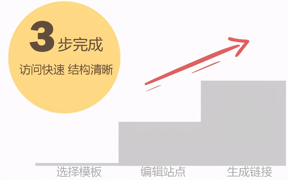 搜狗推廣開戶，你原來是這樣做的