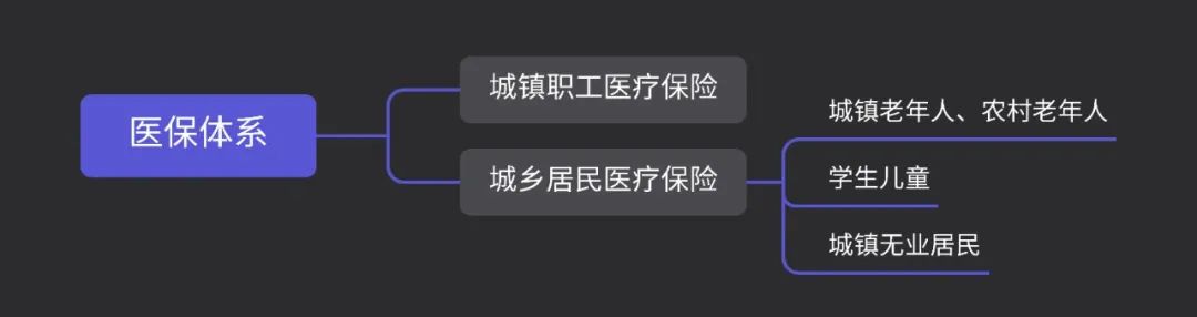 最强解读：五险一金到底是什么？有什么用？