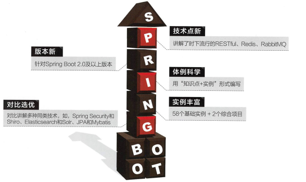 傳世佳作！業內流傳的企業級Spring Boot實戰者筆記