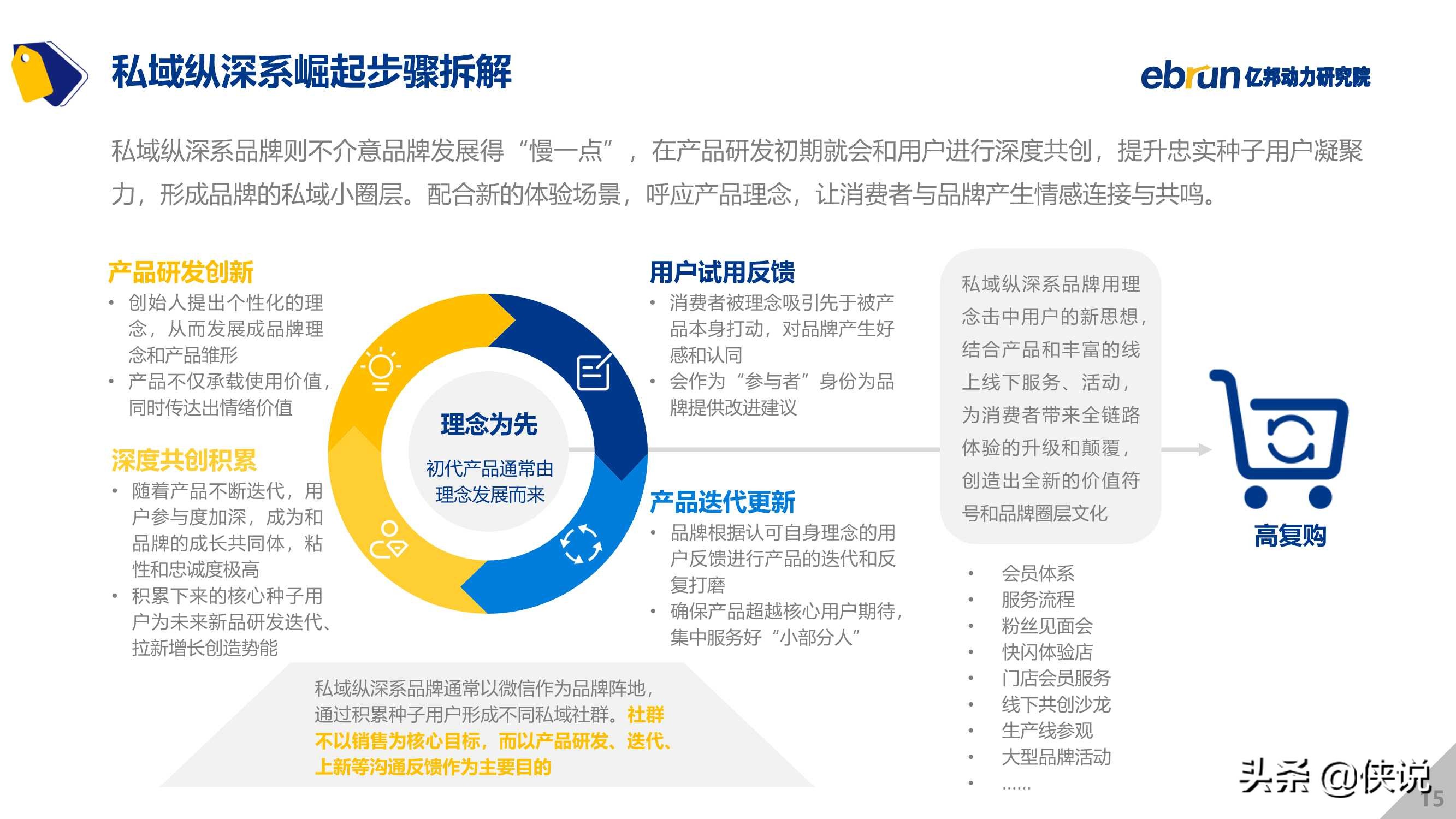 2021中国新消费品牌发展洞察报告（亿邦）