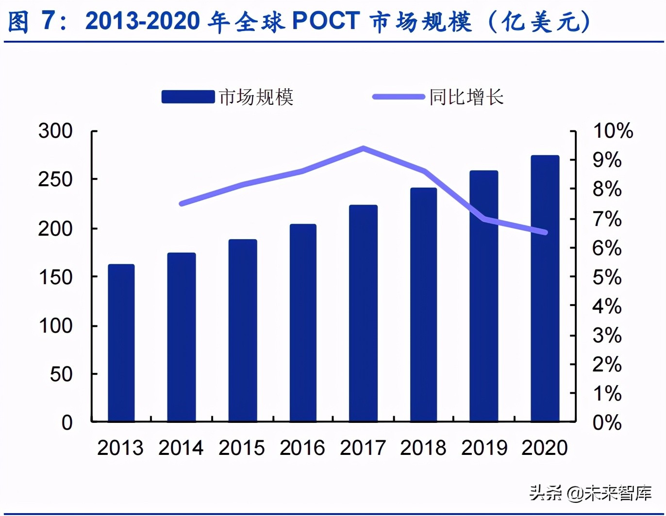 医疗检测行业深度研究：新冠检测中长期重塑POCT赛道逻辑